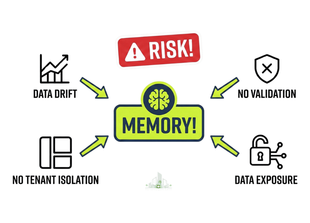Decision Framework Memory AI