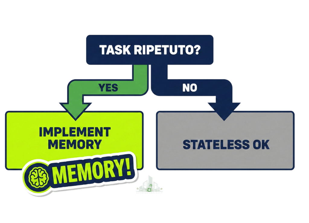 Caso reale Hospitality SaaS