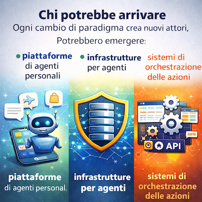 I nuovi attori che potrebbero emergere con gli agenti AI