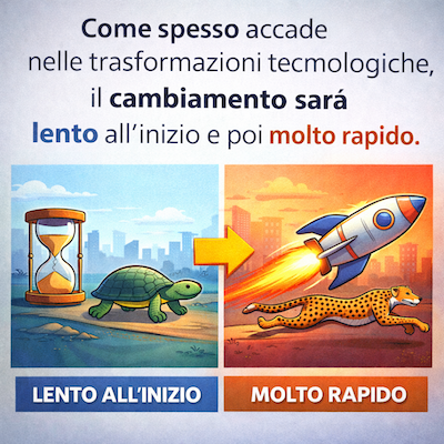 La curva di adozione degli agenti AI nei prossimi anni